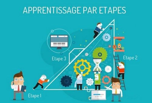 Apprentissage de Wordpress et Joomla